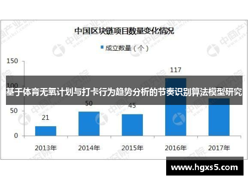 基于体育无氧计划与打卡行为趋势分析的节奏识别算法模型研究